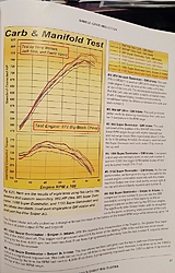 BBC 555 dart vs rpm intake-intaketests.jpg