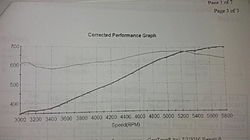 Acceleration and efficiency-imag2276.jpg