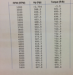 Cam and valvetrain longevity....??? low duration high lift...-photo.jpg