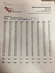 Solid roller adjustments or check intervals?-timdynosheet.jpg