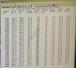 Need some advice,procharger or 177blower-garydyno.jpg