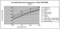 how much power can stainless marine take-k-e.jpg