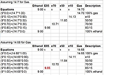 Has Anyone done high compression e85 motors on a big boat?-img_8148.jpg