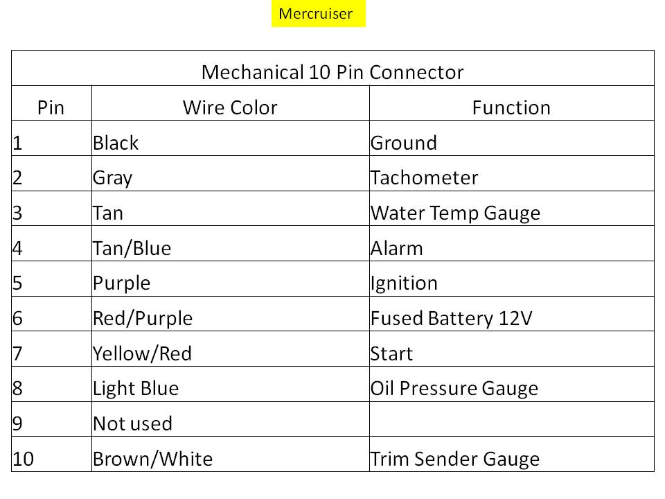 Western Unimount 9 Pin Wiring Diagram from www.offshoreonly.com