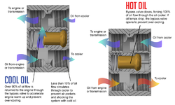 Good oil thermostats??-flowdiagramfsm.png