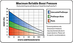 Am I Missing Something?-intercooled-compression-ratio-chart.jpg