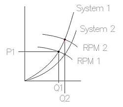 Two ways to make more power with a CENTRIFUGAL  SUPERCHARGER-sample-compressor-map.jpg