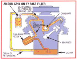 Oil Filter Study-bypass_dia_300px.gif