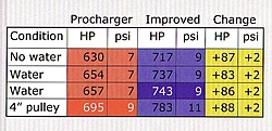 procharger aw504 inner cooler pressure drop-comparison-results.jpg