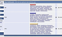 So- who are you going to race with this year SBI or OSS or OPA-poll.jpg