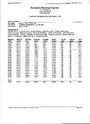 Big numbers from scorpion racing-magnum-001.jpg