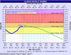 Tablerock lake flood of 2011-1.png