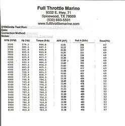 Dyno results-bobdyno1b.jpg