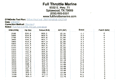 Video of 540 for a Rage-gillum-dyno-1a.jpg