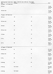 Prop/Spacer testing update - Worried-prop-tables.jpg