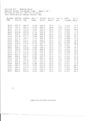 New Power for the White F1-515-dyno.jpg