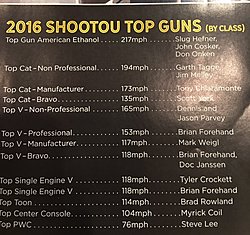 2017 LOTO Shootout Schedule and Results-top-guns-winners-.jpg