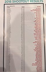 2017 LOTO Shootout Schedule and Results-2016-shootout-results.jpg