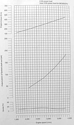 What prop for a stern heavy twin diesel boat-yamaha-421sti-torque-curve.jpg