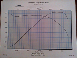 496&quot; stroker - mild 580hp Champion Performance built, dyno time only-496_dyno.jpg