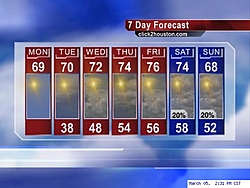 L C TOPPS Weather-7dayforecast_640x480.jpg