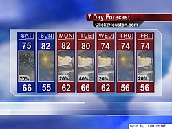 L C TOPPS Weather-7dayforecast_640x480.jpg