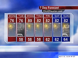 The B.S. Thread-7dayforecast_640x480.jpg