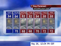 The B.S. Thread-7dayforecast_320x240.jpg