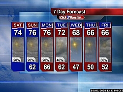 The B.S. Thread-7dayforecast_640x480.jpg