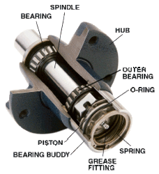 Trailer Wheel Bearing Question-cutaway.gif